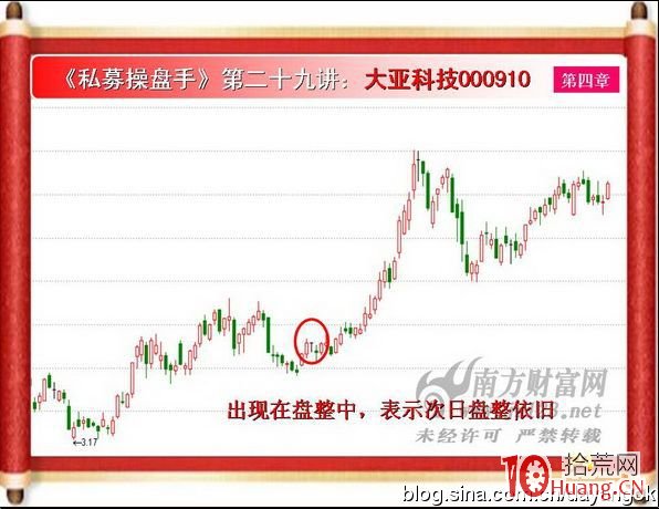 《私募操盤手》培訓第二十九講：T型光頭十字星（圖解）,拾荒網