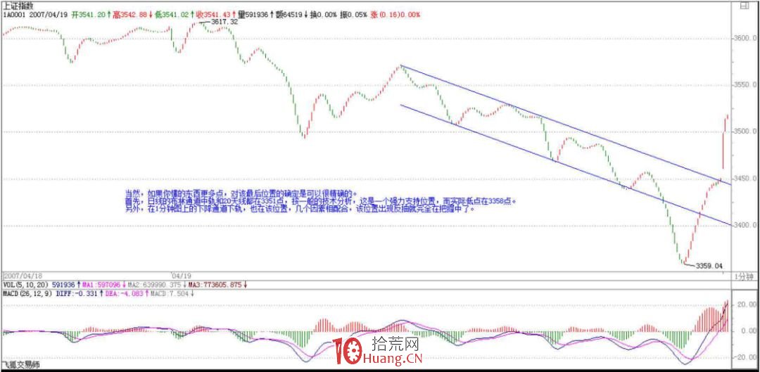 《纏論108課》47:一夜行情分析(實戰操作策略) 《纏論108課》47:一夜行情分析(實戰操作策略),拾荒網