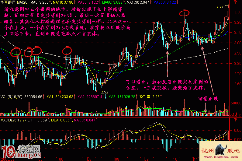 圖解底部建倉階段常見的上影線尖兵穿刺2+3形態 圖解底部建倉階段常見的上影線尖兵穿刺2+3形態,拾荒網
