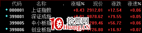 隔日超短如何高效復盤?(圖解) 隔日超短如何高效復盤?(圖解),拾荒網