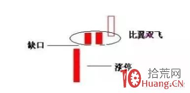 八種K線圖的絕技，最全最完美的圖文解析，看懂的股民秒變行傢（圖解）,拾荒網