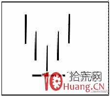 K線圖下分形是什麼（圖解）,拾荒網