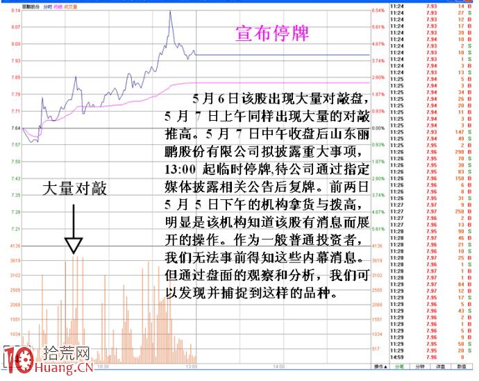 圖解莊傢在低位偷偷吸籌的盤口分時研究,拾荒網