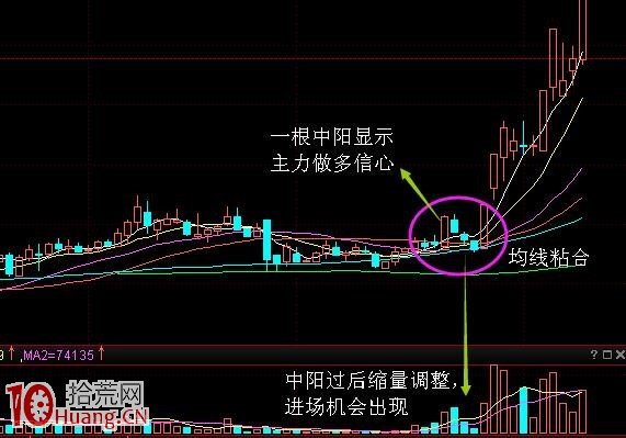 圖解提高炒股勝率的四大選股角度,拾荒網