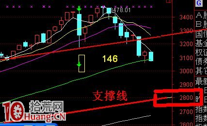 4日平均線炒股買賣決策系統(圖解) 4日平均線炒股買賣決策系統(圖解),拾荒網