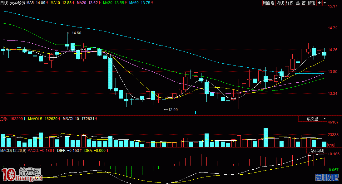 我所理解的超短線有4種境界,拾荒網