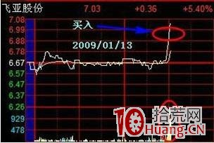 短線王的11種T+0操作技巧:希望對大傢有幫助!(圖解) 短線王的11種T+0操作技巧:希望對大傢有幫助!(圖解),拾荒網