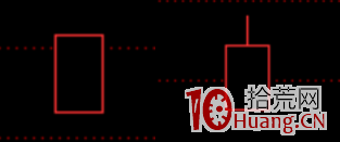 K線教學系列篇(一)丨 線形解讀!(圖解) K線教學系列篇(一)丨 線形解讀!(圖解),拾荒網