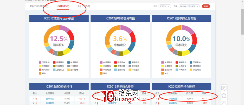 如何復盤?聊聊我經常用的數據網站(圖解) 如何復盤?聊聊我經常用的數據網站(圖解),拾荒網