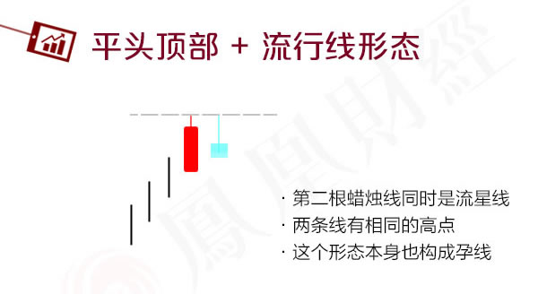 蠟燭圖的故事全集之12：平頭頂和平頭底形態（圖解）,拾荒網