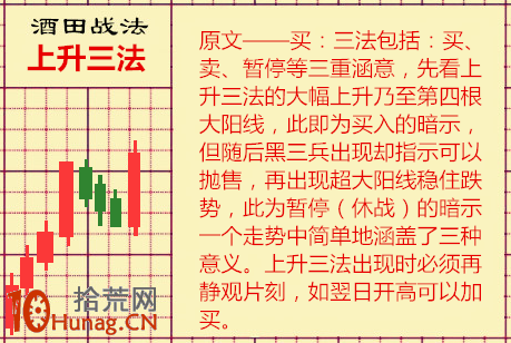 酒田K線戰法圖解(60):上升三法是很好的短線買入機會 酒田K線戰法圖解(60):上升三法是很好的短線買入機會,拾荒網