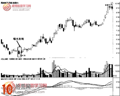 經典K線圖炒股技巧圖解：曙光初現與烏雲蓋頂,拾荒網