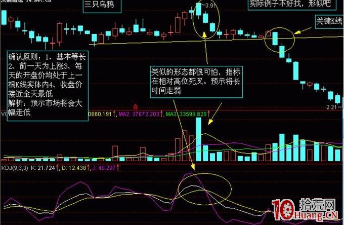 ¿´ÕÇÍÌûÐÎ̬µÄÂò¹É¼¼Êõ£¨Í¼½â£© ¿´ÕÇÍÌûÐÎ̬µÄÂò¹É¼¼Êõ£¨Í¼½â£©,ʰ»ÄÍø