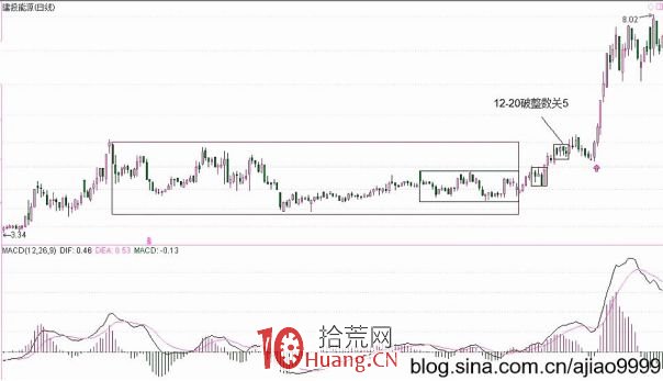 《纏論108課》22:將8億大米裝到5個莊傢的肚子裡 大資金的教課書 《纏論108課》22:將8億大米裝到5個莊傢的肚子裡 大資金的教課書,拾荒網