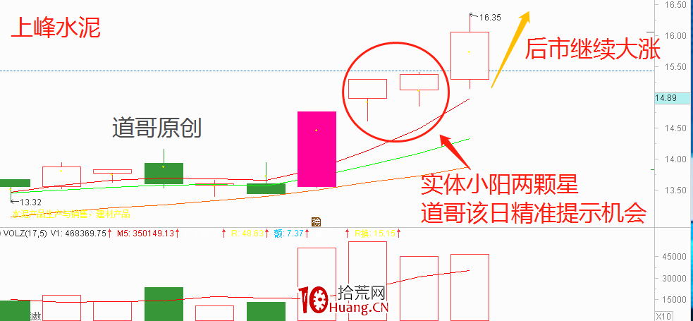 K線組合短線技術:上漲兩顆星(圖解) K線組合短線技術:上漲兩顆星(圖解),拾荒網