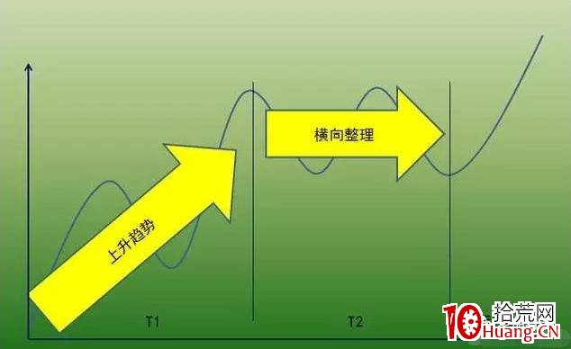 價值千金的趨勢交易法(珍藏完整版) 價值千金的趨勢交易法(珍藏完整版),拾荒網