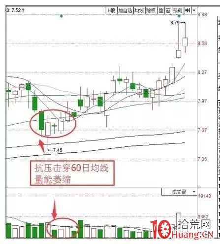 主力拉升前試盤四種方法：一旦試盤結束，股價將開啟強勢上漲行情（圖解）,拾荒網