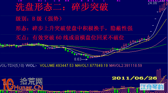 6種洗盤形態詳解（附圖）,拾荒網
