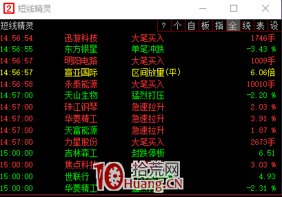關於情緒,關於龍頭,聊一聊盤中我們應該做什麼? 關於情緒,關於龍頭,聊一聊盤中我們應該做什麼?,拾荒網