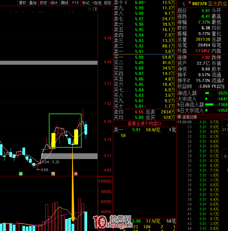 低吸埋伏模式，看穿K線圖形背後的本質（圖解）,拾荒網