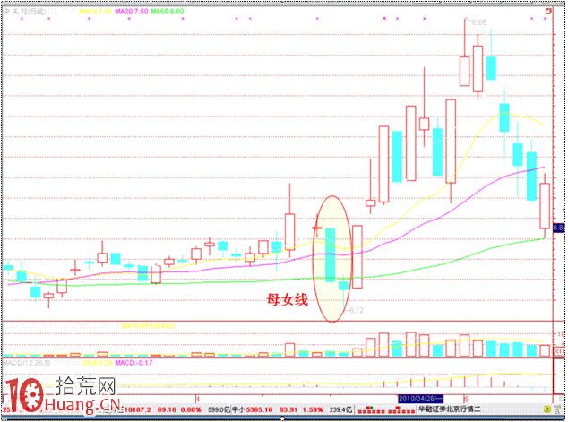 沽權跌出“母女”線，一般反彈兩三天,拾荒網