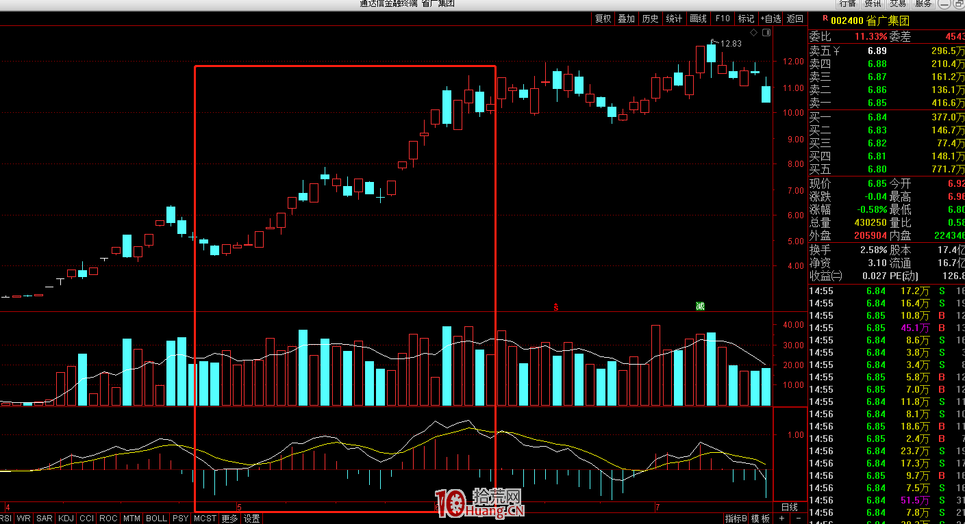 從通達信的活躍股指數（880837）看情緒周期戰法（圖解）,拾荒網