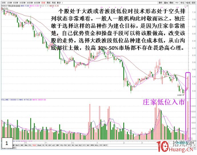 看3000萬資金是如何做瞭一把莊的 看3000萬資金是如何做瞭一把莊的,拾荒網