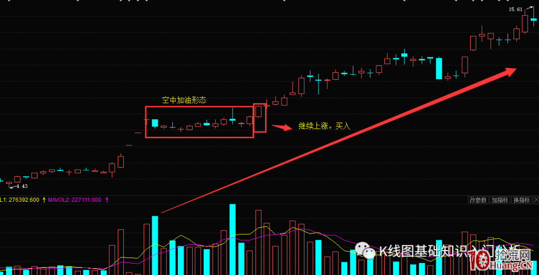 K線形態“空中加油”買入技巧（圖解）,拾荒網