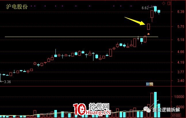 趨勢票漲停板突破的主流玩法(圖解) 趨勢票漲停板突破的主流玩法(圖解),拾荒網