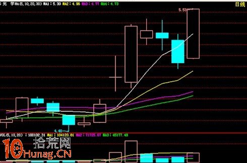 實戰圖解均線3+1買入法,拾荒網