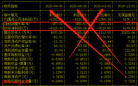 如何遠離莊股?(圖解) 如何遠離莊股?(圖解),拾荒網