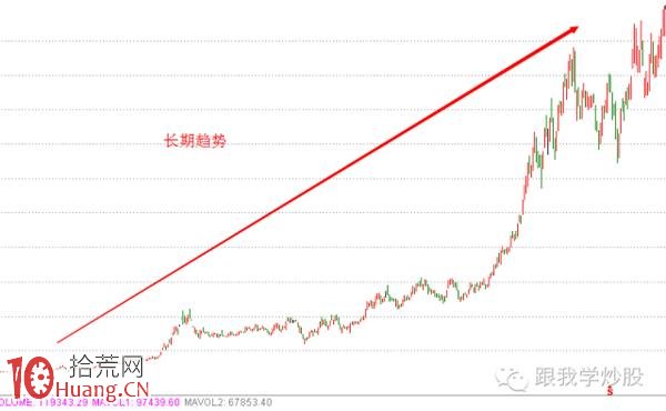 炒好股的最最重要技術是如何正確畫出趨勢線（圖解）,拾荒網