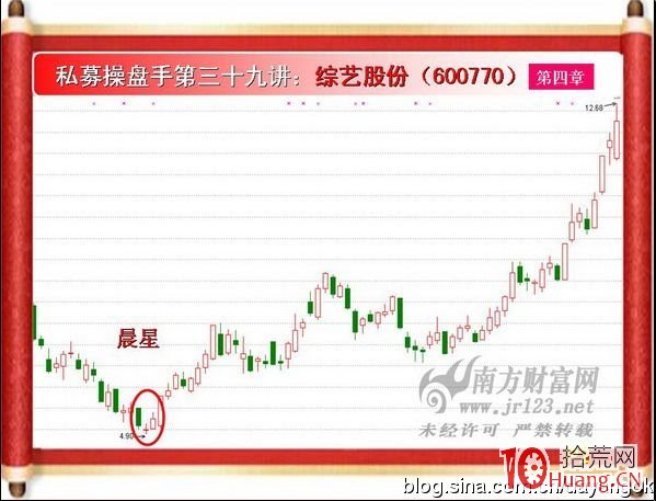 《私募操盤手》培訓第三十九講：晨星與夜星（圖解）,拾荒網