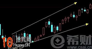 如何畫上升通道趨勢線 上升通道選股公式,拾荒網