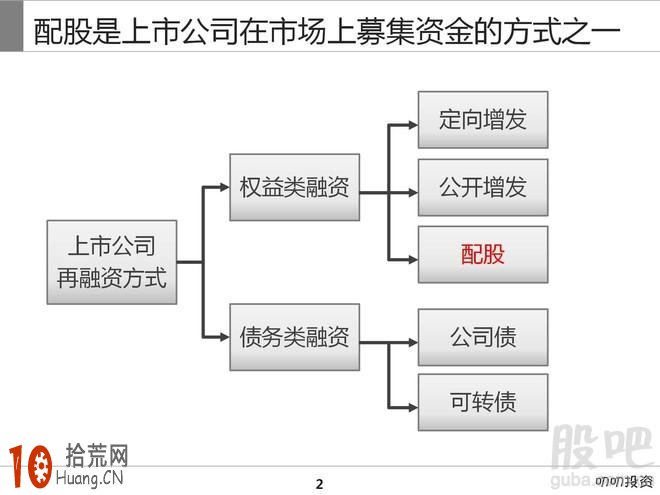 什麼是配股 配股基礎知識,拾荒網