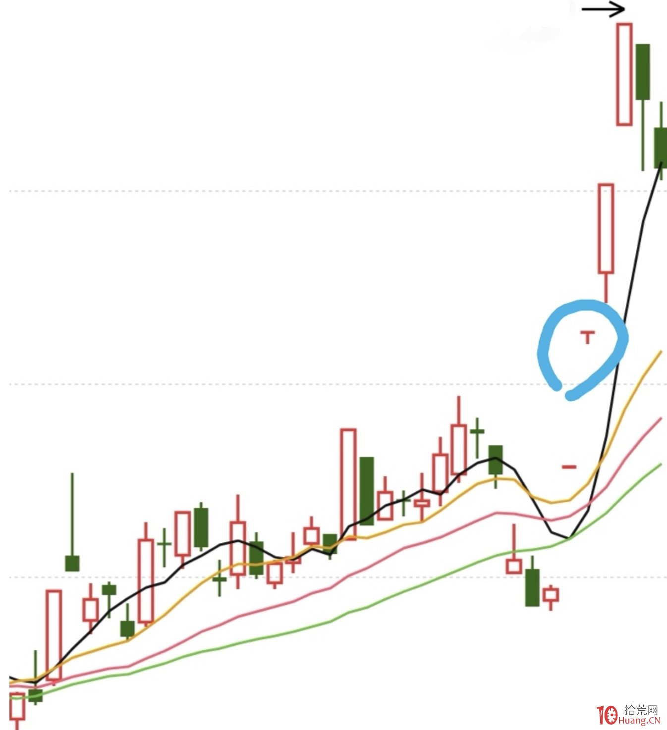 天龍吸水戰法(圖解) 天龍吸水戰法(圖解),拾荒網
