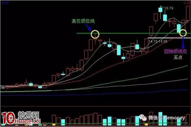 百戰百勝,回抽頸線戰法炒股實操圖解 百戰百勝,回抽頸線戰法炒股實操圖解,拾荒網