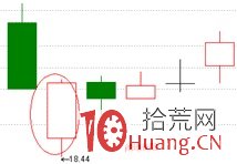 股票經典見底形態研究圖解（七）：奪命長陽,拾荒網