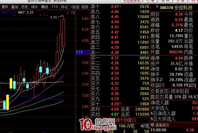 20%漲跌幅下的創業板最賺錢的模式特點(圖解) 20%漲跌幅下的創業板最賺錢的模式特點(圖解),拾荒網
