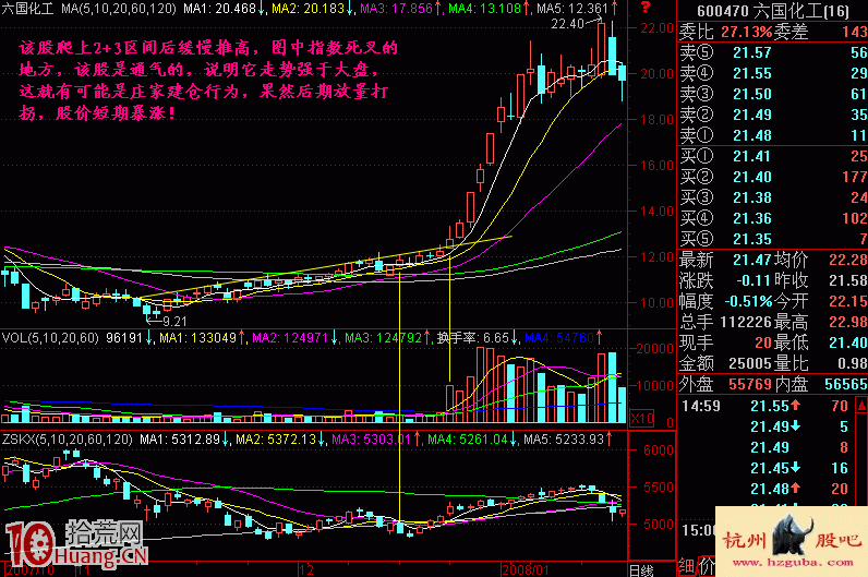 圖解如何尋找強於大盤的黑馬股,拾荒網