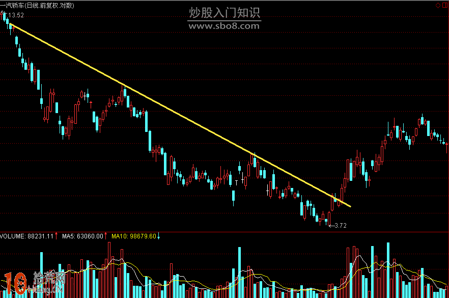 手把手教你畫趨勢線圖解 手把手教你畫趨勢線圖解,拾荒網