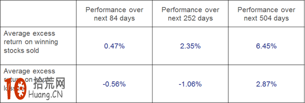 股票投資和股票投機的區別,拾荒網
