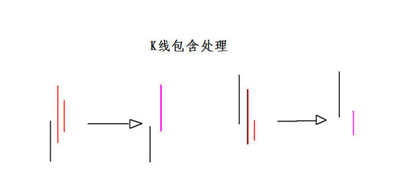 《纏論108課》62：分型、筆與線段【分型、筆、線段篇】,拾荒網