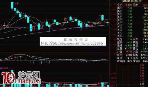 K線逃頂術第四招:三隻烏鴉天上飛,高開低走個個黑 K線逃頂術第四招:三隻烏鴉天上飛,高開低走個個黑,拾荒網