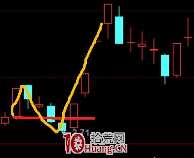 N型低吸戰法，勝率高達100%！！！（圖解）,拾荒網
