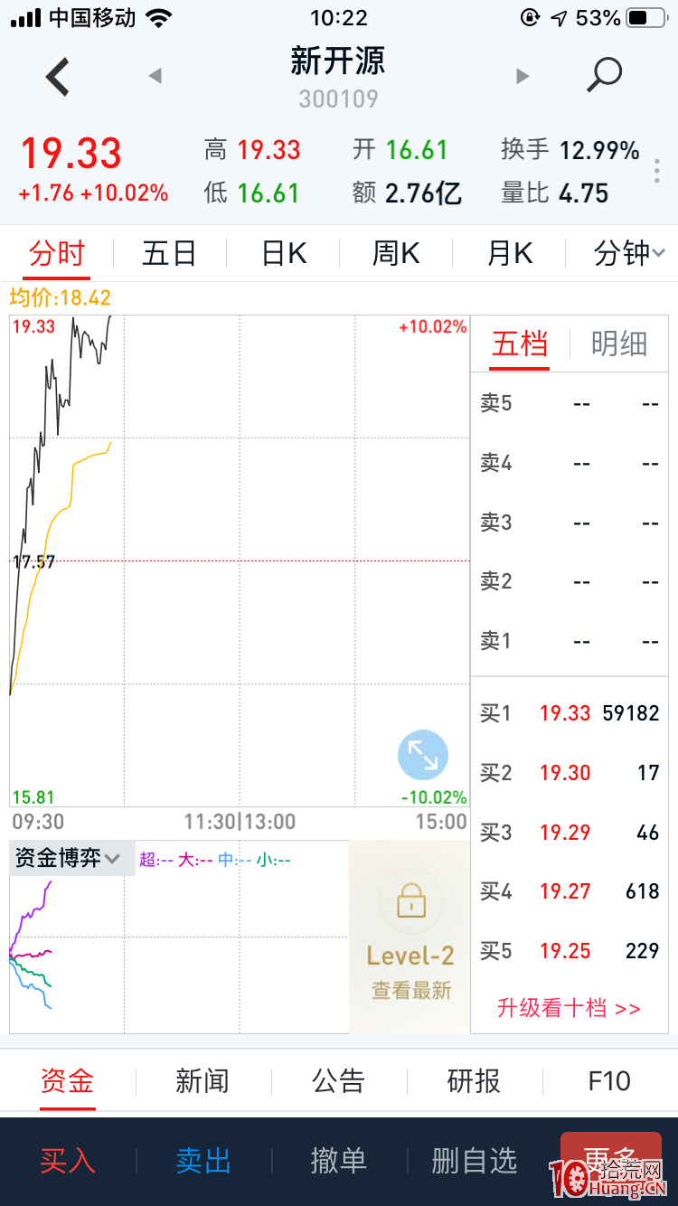 深山老牛：提高準確率的一個重要參考指標——資金博弈指標（圖解）,拾荒網