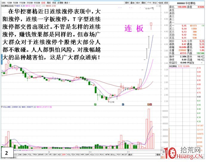 帶你尋找一種全程適合牛熊市的交易方法(圖解) 帶你尋找一種全程適合牛熊市的交易方法(圖解),拾荒網