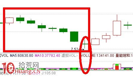 357K線戰法（圖解）,拾荒網