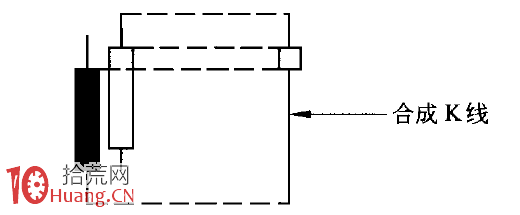 圖解止跌K線組合的抄底技巧 圖解止跌K線組合的抄底技巧,拾荒網