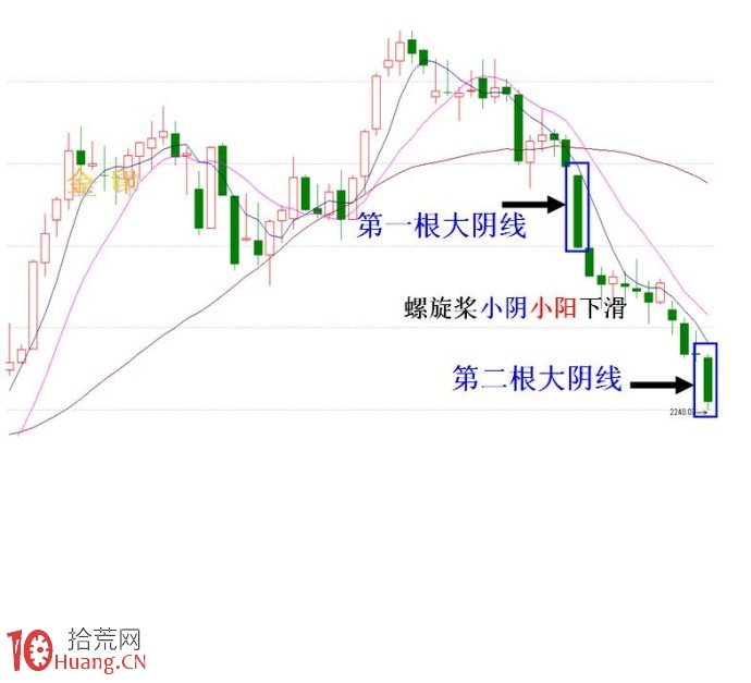新股民看過來，必跌的恐怖K線形態走勢須知,拾荒網